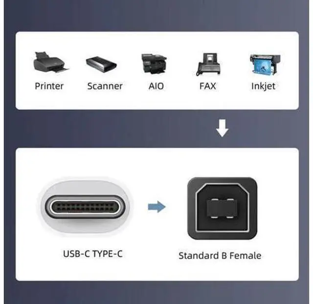 Alt view image 2 of 7 - 2 Pack 90 Degree USB C to USB 2.0 Type B Adapter, Right Angle Male to Female Connector for Printer, Scanner & External Drive