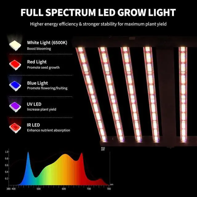 Alt view image 2 of 7 - Patikuin 600W 8-Bar LED Grow Light, Dimmable Full Spectrum, Foldable Design for 4x4 ft Coverage, 120V Commercial Plant Light