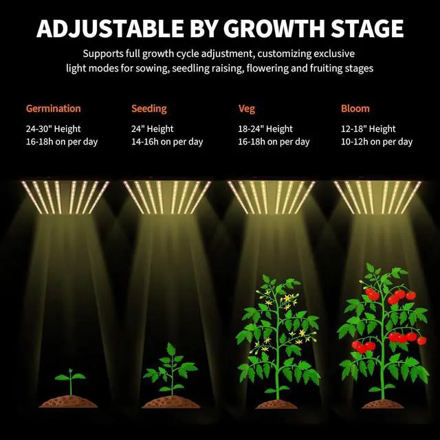 Alt view image 4 of 7 - Patikuin 600W 8-Bar LED Grow Light, Dimmable Full Spectrum, Foldable Design for 4x4 ft Coverage, 120V Commercial Plant Light