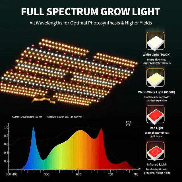 Alt view image 6 of 7 - Patikuin 150W Dimmable Full Spectrum LED Grow Light, Sunlike Quantum Board with Red & IR for Indoor Plants, 120V US Standard