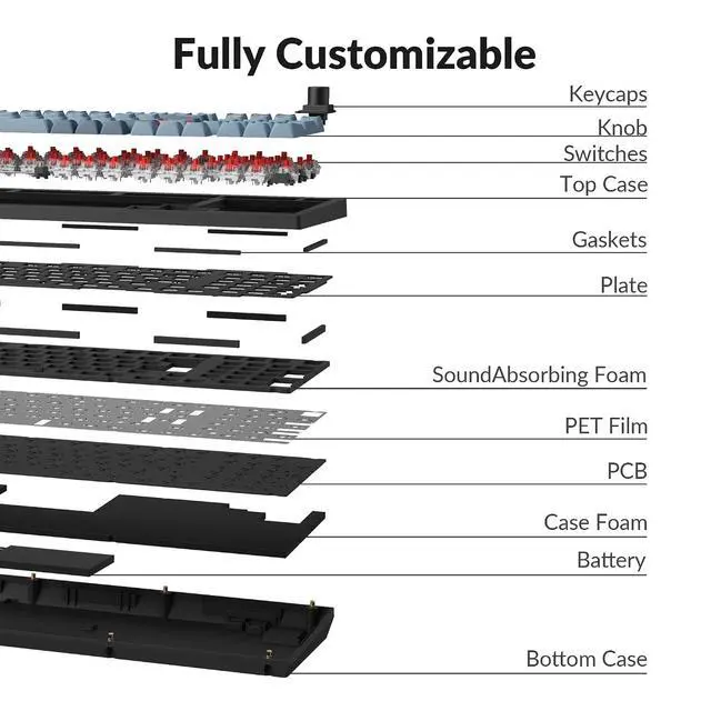 Alt view image 3 of 7 - Keychron V5 Max Custom Wireless Mechanical Gaming Keyboard with Number Pad, 96% Layout QMK/VIA 2.4 GHz/Bluetooth 5.1/Wired, RGB Backlit Hot-Swappable Gateron Red Switch for Mac Windows Linux