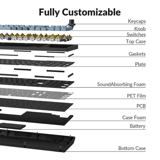 Alt view image 3 of 7 - Keychron V5 Max Custom Wireless Mechanical Gaming Keyboard with Number Pad, 96% Layout QMK/VIA 2.4 GHz/Bluetooth 5.1/Wired, RGB Backlit Hot-Swappable Gateron Banana Switch for Mac Windows Linux