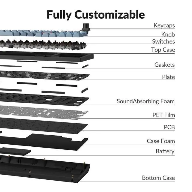 Alt view image 3 of 7 - Keychron V5 Max Custom Wireless Mechanical Gaming Keyboard with Number Pad, 96% Layout QMK/VIA 2.4 GHz/Bluetooth 5.1/Wired, RGB Backlit Hot-Swappable Gateron Brown Switch for Mac Windows Linux