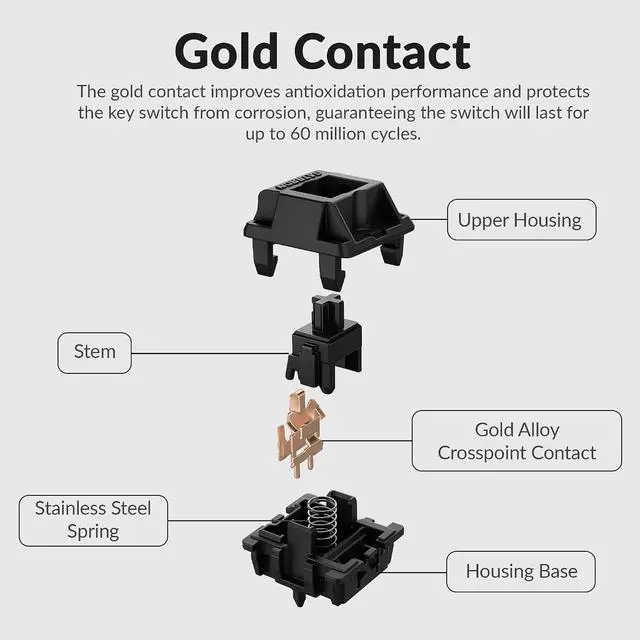 Alt view image 3 of 7 - Gateron Oil King Switch - 110PCS Linear Mechanical Keyboard Switches, 55gf Actuation, 5-Pin Hot-Swappable, Pre-Lubed, 20mm Long Spring, Smooth Typing for Gaming & Office