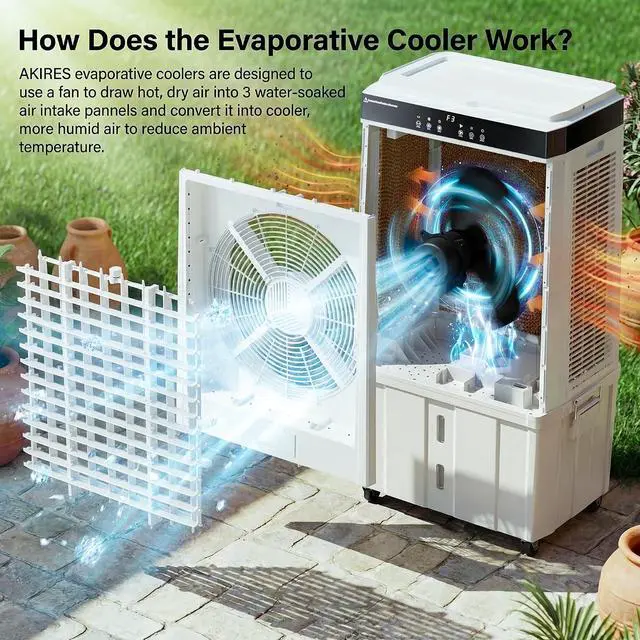Alt view image 6 of 7 - 45" Large Swamp Cooler,5100 CFM Evaporative Air Cooler,16.5 Gal Water Tank Portable Air Cooler,120°Oscillation with Remote Control,12H Timer,3 Modes & Wind Speeds for Outdoor Indoor Use,White
