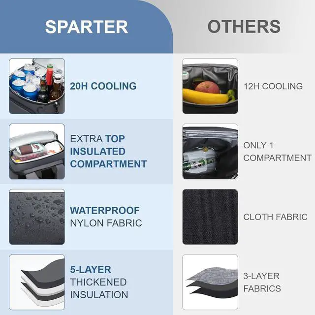 Alt view image 3 of 7 - SPARTER Backpack Cooler Insulated Leak Proof 33/49 Cans, 2 Insulated Compartments Thermal Bag, Portable Lightweight Beach Travel Camping Lunch Backpack for Men and Women
