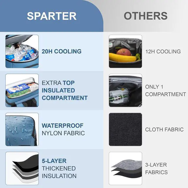 Alt view image 3 of 6 - SPARTER Backpack Cooler Insulated Leak Proof 33/49 Cans, 2 Insulated Compartments Thermal Bag, Portable Lightweight Beach Travel Camping Lunch Backpack for Men and Women