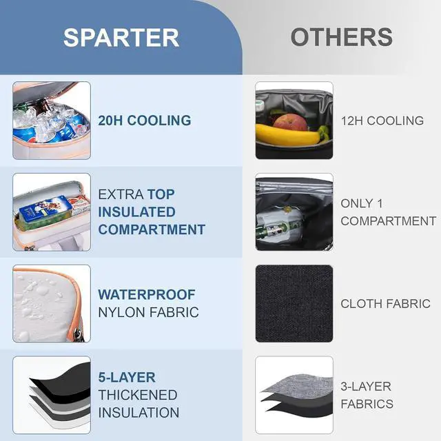 Alt view image 3 of 5 - SPARTER Backpack Cooler Insulated Leak Proof 33/49 Cans, 2 Insulated Compartments Thermal Bag, Portable Lightweight Beach Travel Camping Lunch Backpack for Men and Women