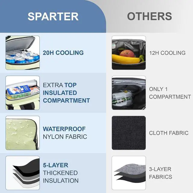 Alt view image 3 of 6 - SPARTER Backpack Cooler Insulated Leak Proof 33/49 Cans, 2 Insulated Compartments Thermal Bag, Portable Lightweight Beach Travel Camping Lunch Backpack for Men and Women