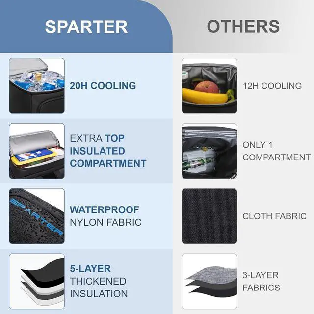 Alt view image 3 of 7 - SPARTER Backpack Cooler Insulated Leak Proof 33/49 Cans, 2 Insulated Compartments Thermal Bag, Portable Lightweight Beach Travel Camping Lunch Backpack for Men and Women