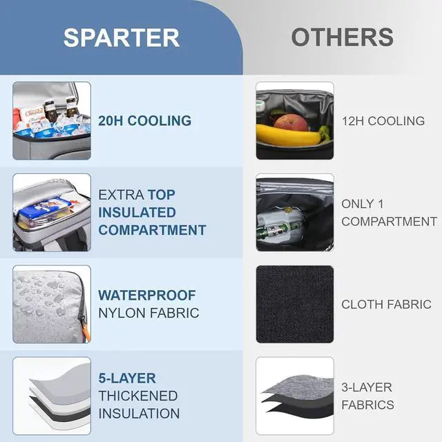Alt view image 3 of 7 - SPARTER Backpack Cooler Insulated Leak Proof 33/49 Cans, 2 Insulated Compartments Thermal Bag, Portable Lightweight Beach Travel Camping Lunch Backpack for Men and Women