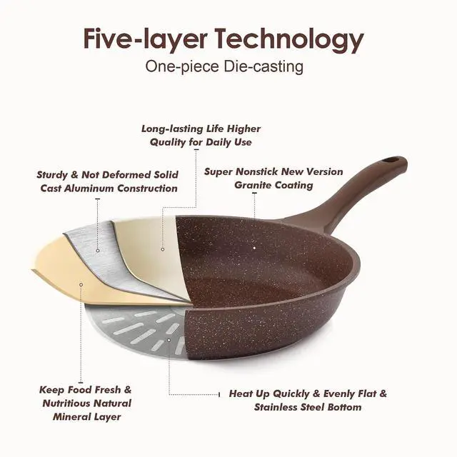 Alt view image 6 of 7 - Nonstick Cookware Set 16-Piece, Healthy Pots and Pans Set, Non-stick Kitchen Cooking Set with Stay-Cool Handles, Silicone Utensils and Pot Protectors
