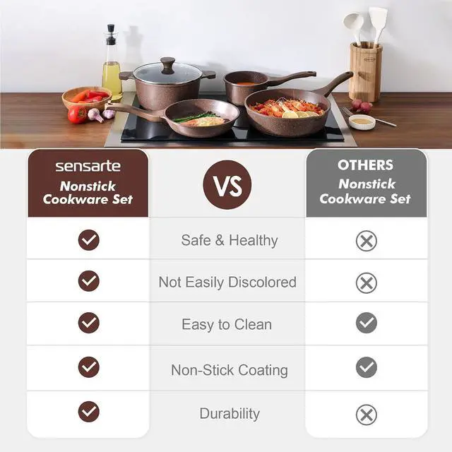 Alt view image 5 of 7 - Nonstick Cookware Set 16-Piece, Healthy Pots and Pans Set, Non-stick Kitchen Cooking Set with Stay-Cool Handles, Silicone Utensils and Pot Protectors