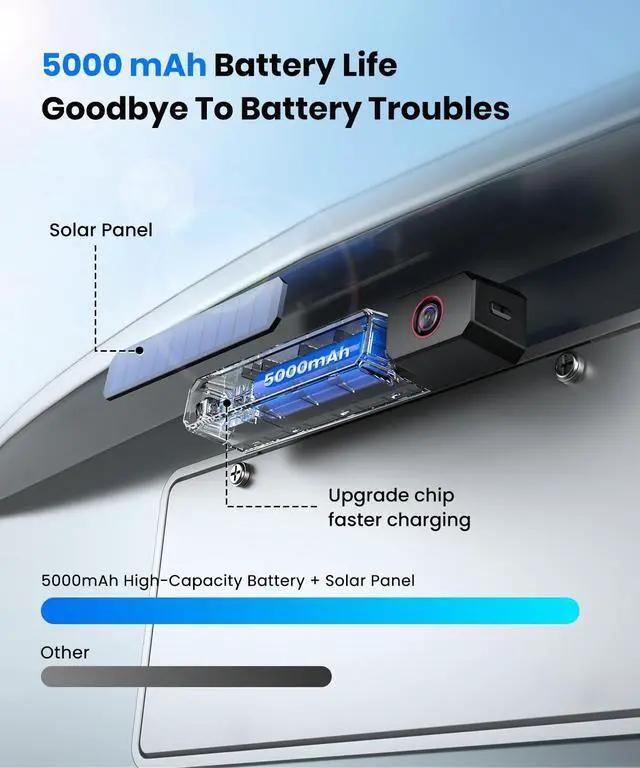 Alt view image 7 of 7 - AUTO-VOX 6 Inch Solar Backup Camera Wireless: 1 Minute Install, 16:9 1080P HD Monitor, Dual Channel Split Screen, Clear Live View, DVR Recording, IP69K Waterproof Back up Camera for Car,Truck, Trailer