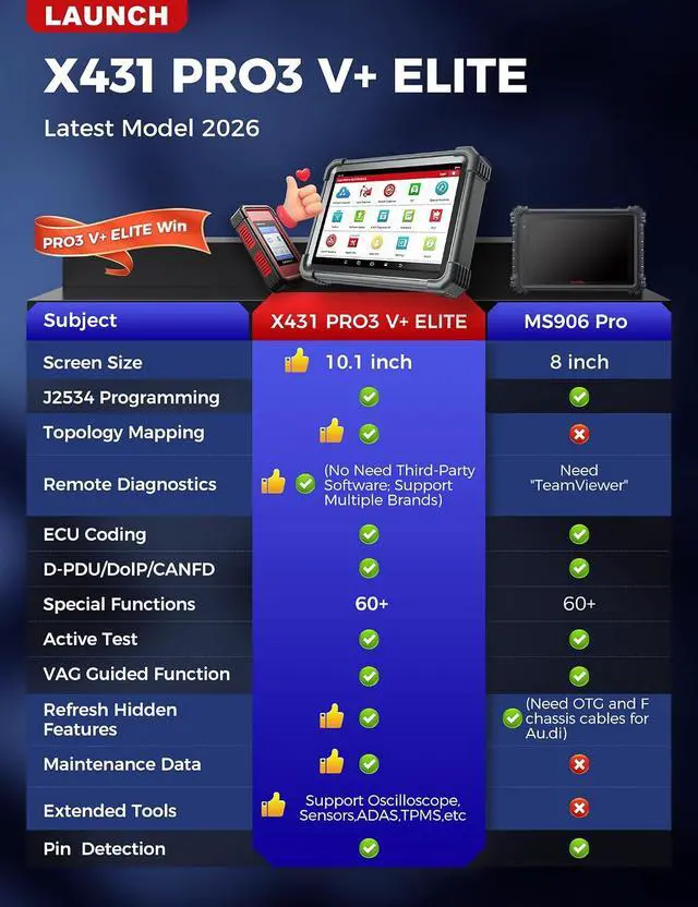 Alt view image 2 of 7 - Launch X431 PRO3 V+ Elite, 2026 SmartlinkC 2.0 Bidirectional Scan Tool with J2534 Portocol, HD Trucks Scanner, 10.1 inch, Topology Map, 60+Service, Online Code, CANFD/DoIP/D-PDU, FCA, 2 Yrs Update
