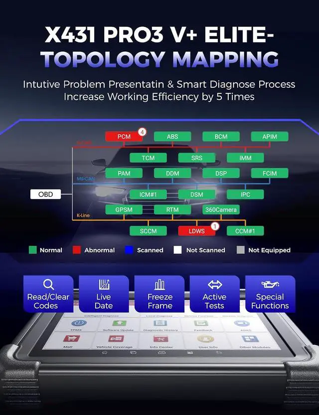 Alt view image 5 of 7 - Launch X431 PRO3 V+ Elite, 2026 SmartlinkC 2.0 Bidirectional Scan Tool with J2534 Portocol, HD Trucks Scanner, 10.1 inch, Topology Map, 60+Service, Online Code, CANFD/DoIP/D-PDU, FCA, 2 Yrs Update