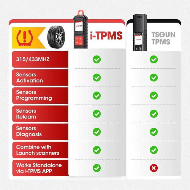 Alt view image 5 of 7 - 2026 New LAUNCH X-431 i-TPMS TSGUN Handheld TPMS Service Tool, Relearn, Reset and Program TPMS sensors Work with X-431 Scanner or i-TPMS APP, Supports All 315/433MHz Sensors, Upgrade of TSGUN