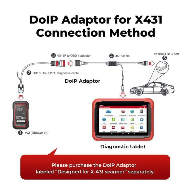 Alt view image 2 of 5 - LAUNCH X431 DoIP Adapter Connector Cable, USB and 16 PIN Male to Female Cable, Doip Adpator for X431 Launch Scanner Compatible with PROS V 5.0, PRO3 V+, CRP919XBT, PRO3 APEX, PRO Dyno