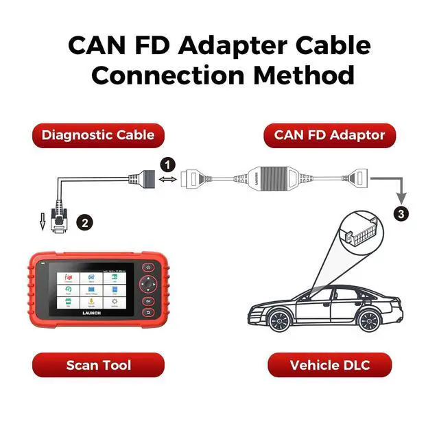 Alt view image 2 of 5 - LAUNCH CAN FD Connector Adapter Cable for CRP Series Scan Tool, Compatible with Creader Professional OBD2 Scanners CRP123X/E/I V3.0, CRP129X/E/I V3.0, CRP129X/E/I Plus V3.0, CRP919X/E Lite