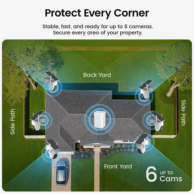 Alt view image 6 of 7 - AOSU Outdoor Security Bundle 6-Cam Wireless Solar Camera Kit with 360° Pan-Tilt + Smart Wireless Video Doorbell with Head-to-Toe View, Package Detection, No Subscription, Works with Alexa & Google A
