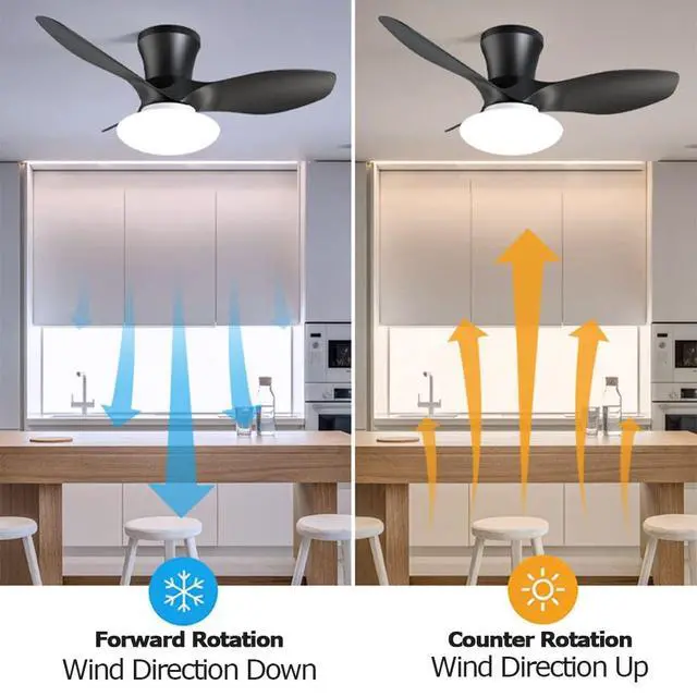 Alt view image 6 of 7 - Modern Remote Ceiling Fan with Lights Simple 32 Inch Small Ceiling Fan with Light LED Smart Dimmable Fan Light Flush Mount Indoor Low Profile Ceiling Fan with Light