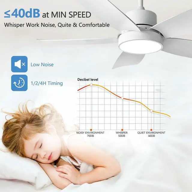 Alt view image 6 of 7 - Ceiling Fan with Lights 3 CCT Modern remote ceiling fans 6 speed Reversible DC motor Boom type ceiling fans with light 42 inch outdoor ceiling fans for Bedroom Living Room Kids Room