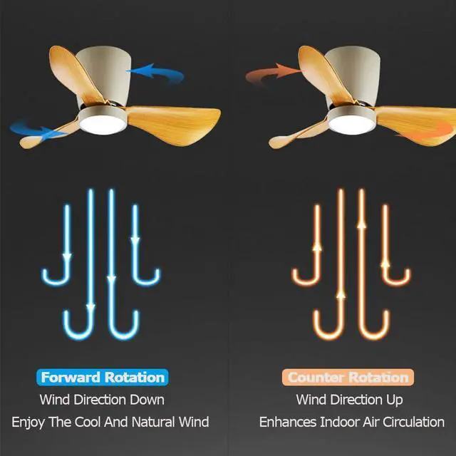 Alt view image 5 of 7 - Simple 24 Inch Ceiling Fan with Lights Flush Mount Modern Ceiling Fan Light Ceiling Fans with Lights and Remote Low Profile Dimmable Ceiling Fans with Lights for Bedroom