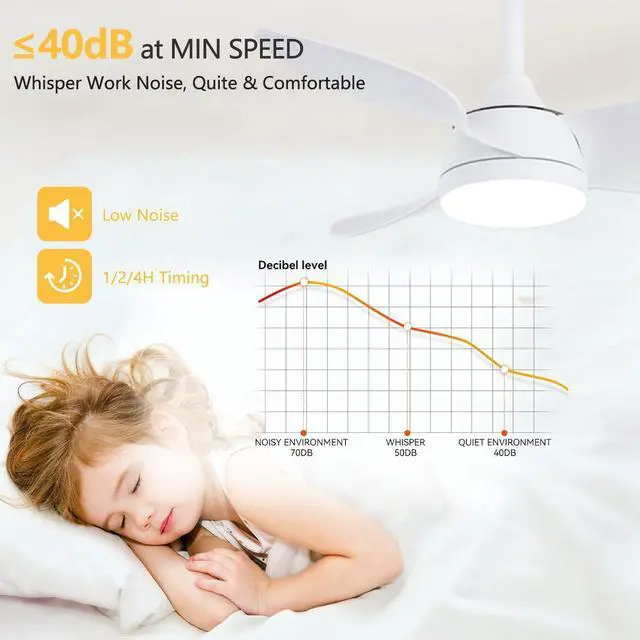 Alt view image 6 of 7 - 38 inch Ceiling Fan with Lights Modern Ceiling Fan with Light and Remote 6 Speed, 3 CCT, Reversible Small Ceiling Fan with Light for Bedroom Living Room Kids Room Small Space
