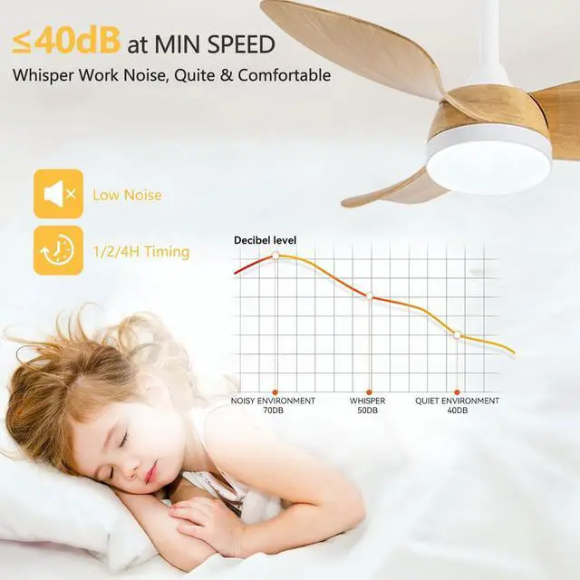 Alt view image 6 of 7 - 38 inch Ceiling Fan with Lights Modern Ceiling Fan with Light and Remote 6 Speed, 3 CCT, Reversible Small Ceiling Fan with Light for Bedroom Living Room Kids Room Small Space