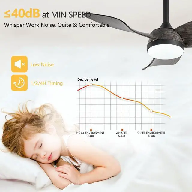 Alt view image 6 of 7 - 38 inch Ceiling Fan with Lights Modern Ceiling Fan with Light and Remote 6 Speed, 3 CCT, Reversible Small Ceiling Fan with Light for Bedroom Living Room Kids Room Small Space