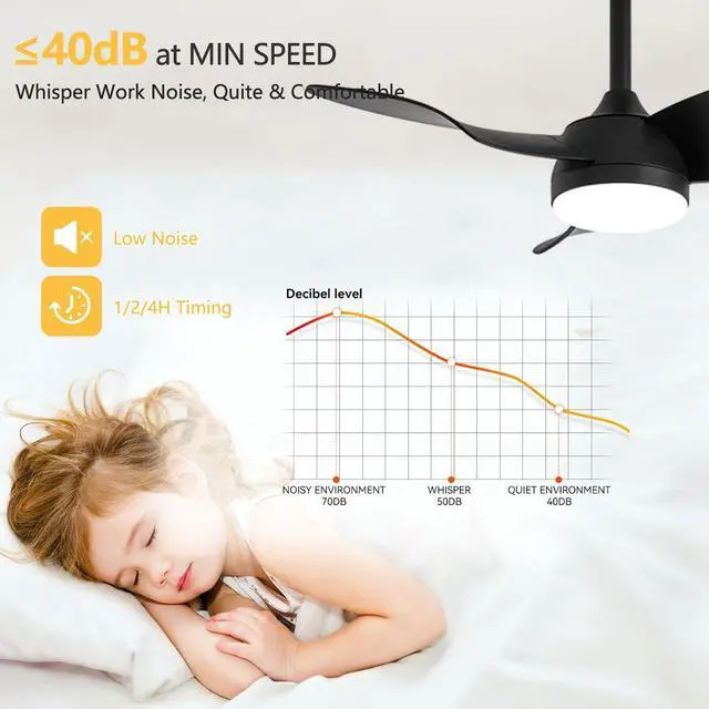 Alt view image 6 of 7 - 38 inch Ceiling Fan with Lights Modern Ceiling Fan with Light and Remote 6 Speed, 3 CCT, Reversible Small Ceiling Fan with Light for Bedroom Living Room Kids Room Small Space