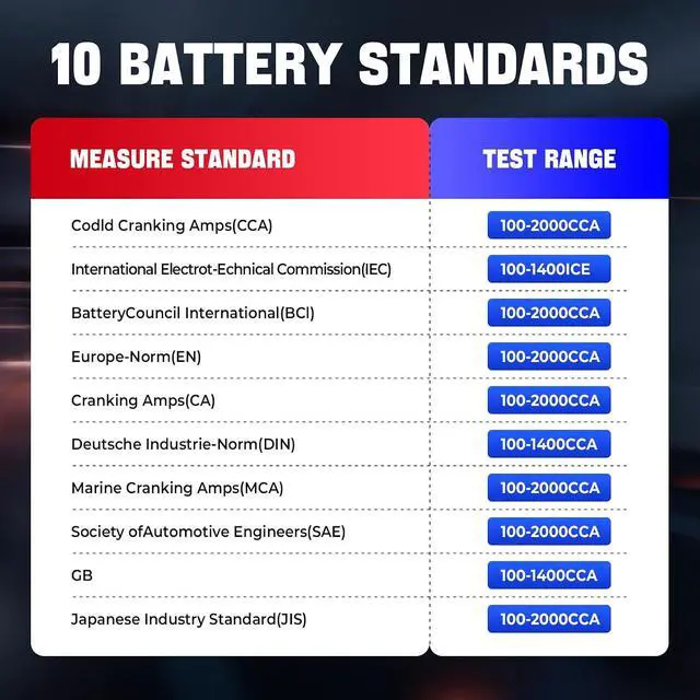 Alt view image 6 of 7 - LAUNCH BST 360 Battery Tester, 100-2000 CCA Load Tester Bluetooth Battery Analyzer Cranking and Charging Test for Car Truck Motorcycle ATV SUV Boat Yacht
