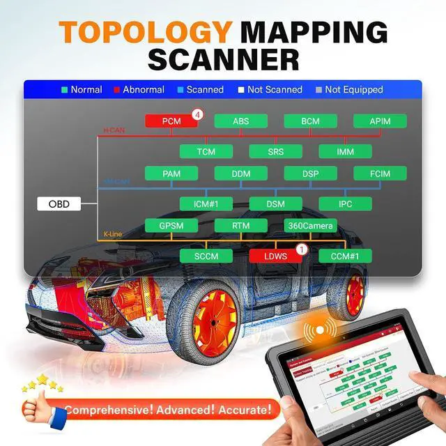 Alt view image 2 of 7 - Launch X431 PRO3 (V+) V5.0 2026 Upgraded Bidirectional Scan Tool, OEM Topology Map, Scan HD Trucks, AutoAuth for FCA SGW, ECU Coding, 55+ Services, All System Diagnose, 2-Year Free Update, CAN FD