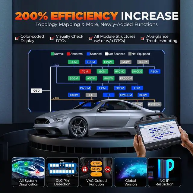 Alt view image 4 of 7 - Launch X431 PADVII Elite, 2026 Full Function Diagnostic Scanner, J2534 J2534 Protocol, HD Trucks, EVs, Topology Map, 60+Service,Online Coding, Bidirectional Scan Tool,