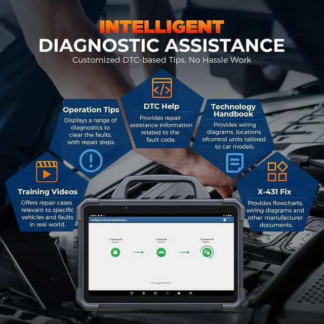 Alt view image 6 of 7 - Launch X431 PADVII Elite, 2026 Full Function Diagnostic Scanner, J2534 J2534 Protocol, HD Trucks, EVs, Topology Map, 60+Service,Online Coding, Bidirectional Scan Tool,