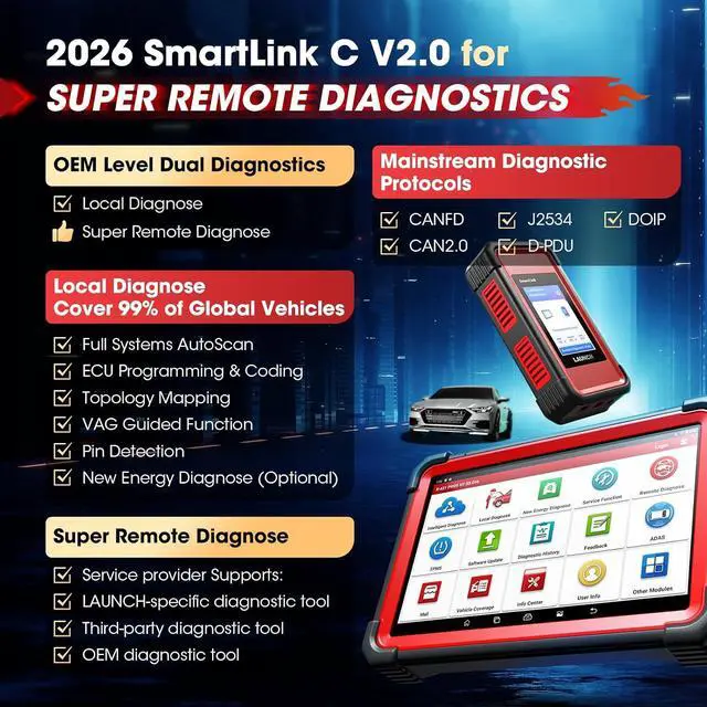 Alt view image 3 of 7 - LAUNCH X431 PRO5 J2534 Protocol Bidirectional Scan Tool with SmartLink C V2.0, Car Diagnostic Scanner with Topology Mapping, 60+ Services, Intelligent Diagnostics, Guided Functions, 2-Year Free Update