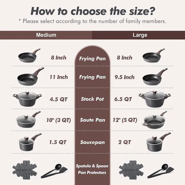 Alt view image 6 of 7 - 14 Pcs Pots and Pans Set Non stick,Non toxic Healthy Induction Cookware Sets,1.5 Quart Nonstick Sauce Pan with Lid,Induction Comptable, PFOA Free