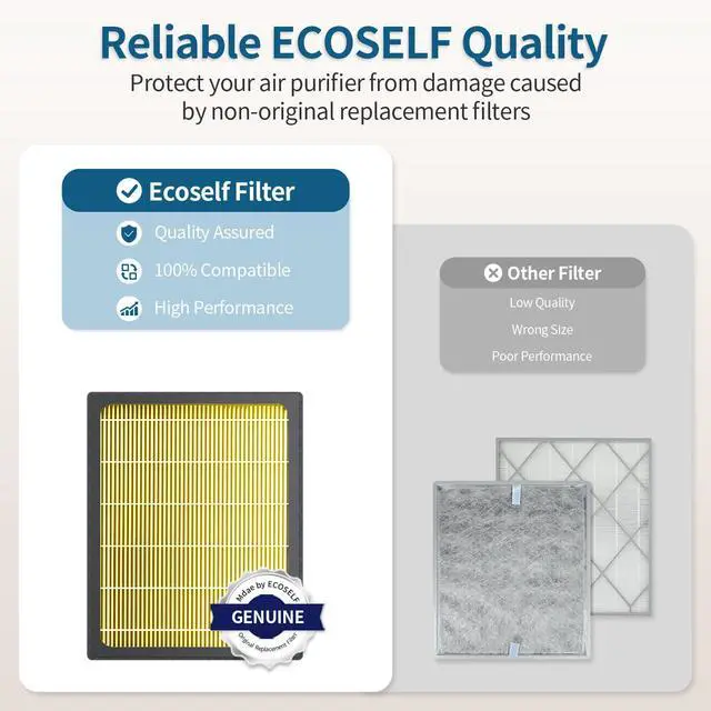Alt view image 4 of 7 - ECOSELF Genuine Replacement Air Purifier Pet Allergy Filter for HAP602/ HAP602WF Air Purifier Filter, 3-Stage Filtration Repacement for High-Efficient Filtration (1 Pack), Yellow
