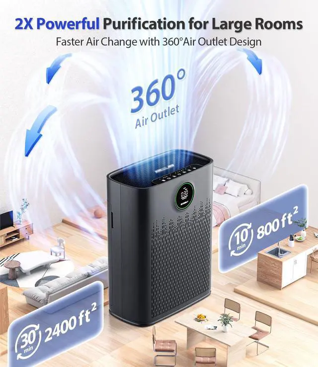 Alt view image 2 of 6 - Air Purifiers for Home Large Room, Cover Up to 2400 Ft² with True HEPA Filter, Smart Mode, PM2.5 Air Quality Display, 22dB Sleep Mode, Aromatherapy with 2X-Purification & 360°Air Outlet, HAP603, Black