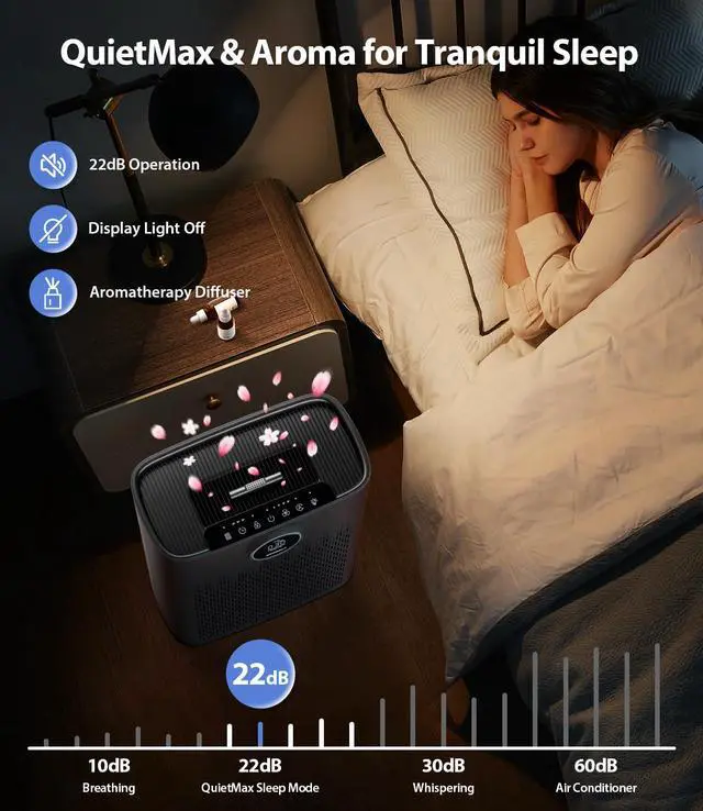 Alt view image 6 of 6 - Air Purifiers for Home Large Room, Cover Up to 2400 Ft² with True HEPA Filter, Smart Mode, PM2.5 Air Quality Display, 22dB Sleep Mode, Aromatherapy with 2X-Purification & 360°Air Outlet, HAP603, Black