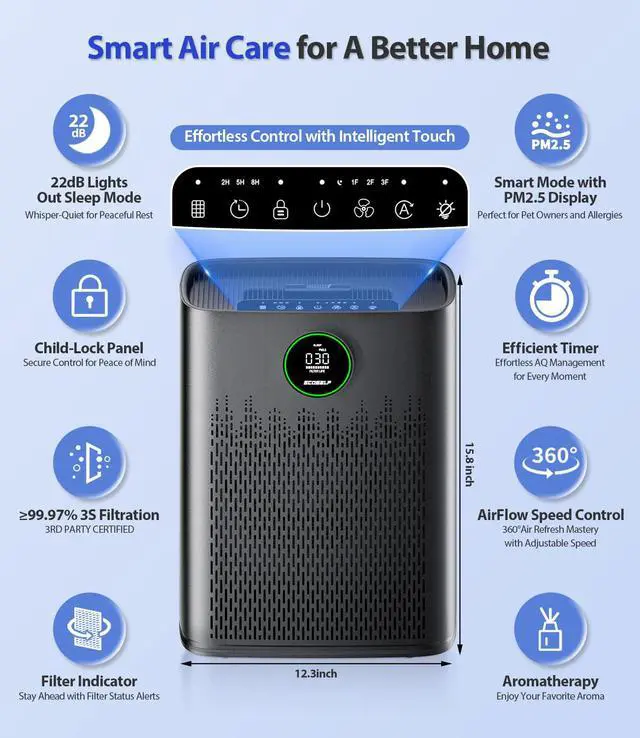 Alt view image 5 of 6 - Air Purifiers for Home Large Room, Cover Up to 2400 Ft² with True HEPA Filter, Smart Mode, PM2.5 Air Quality Display, 22dB Sleep Mode, Aromatherapy with 2X-Purification & 360°Air Outlet, HAP603, Black