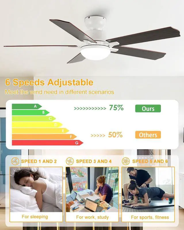 Alt view image 5 of 7 - 52 inch Ceiling Fan with Lights and Remote 6 Speed, 3 CCT, Reversible Flush Mount Ceiling Fans Farmhouse Ceiling Fan with Light for Bedroom Living Room Kids Room