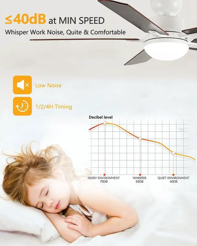 Alt view image 6 of 7 - 52 inch Ceiling Fan with Lights and Remote 6 Speed, 3 CCT, Reversible Flush Mount Ceiling Fans Farmhouse Ceiling Fan with Light for Bedroom Living Room Kids Room
