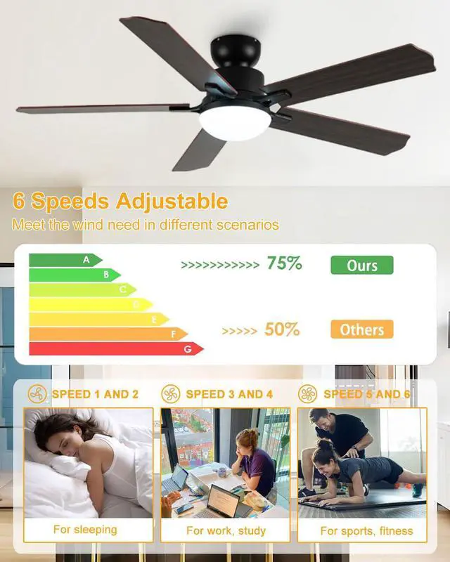 Alt view image 5 of 7 - 52 inch Ceiling Fan with Lights and Remote 6 Speed, 3 CCT, Reversible Flush Mount Ceiling Fans Farmhouse Ceiling Fan with Light for Bedroom Living Room Kids Room
