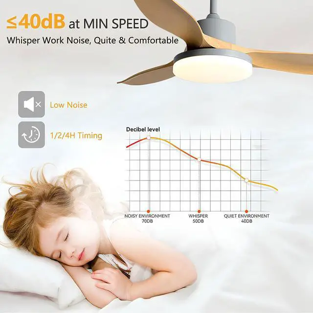 Alt view image 7 of 7 - 42" Ceiling Fans with Lights, Modern Ceiling Fan with Lights and Remote Control, Reversible DC Motors, 3CCT Dimmable Timer Noiseless 6 Speed Ceiling Fans for Farmhouse Bedroom Patio Balcony