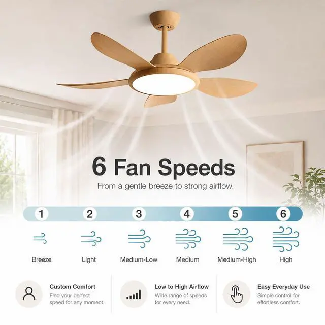 Alt view image 3 of 7 - 42 inch Ceiling Fan with Lights Modern Ceiling Fan with Lights and Remote, 3CCT 6-Speeds Quiet DC Moto, Indoor Low Profile Ceiling Fan for Living Room,Indoor/Outdoor Use