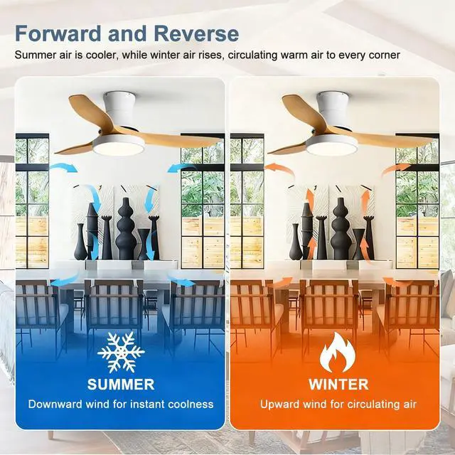 Alt view image 3 of 7 - Ceiling Fan with Lights and Remote, 42 inch Imitation Wood Ceiling Fans, 6 Speeds DC Reversible, 3CCT Dimmable, Mute Low Profile Ceiling Fan for Bedroom, Living Room(White)