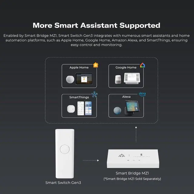 Alt view image 4 of 7 - Smart Switch Starter Kit with Bridge,Toggle/Rocker,No Wiring Needed.Multi-Platform Integration, Compatible with Apple HomeKit,Google Assistant,Alexa, SmartThings,etc
