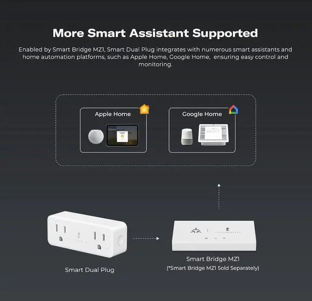Alt view image 5 of 6 - Smart Dual Plug, Zigbee 2-in-1 Smart Outlet with Independent Control and Power Monitoring, Zigbee Repeater, Compatible with Home Assistant(ZHA/Z2M), SmartThings, Homey