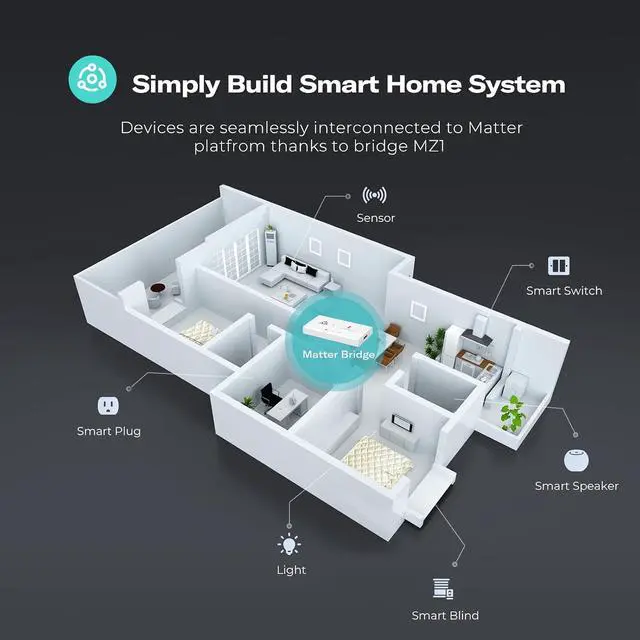 Alt view image 6 of 7 - Zigbee Water Leak Sensor with Smart Bridge MZ1, Dripping Detection, Compatible with Google Home, Apple Home, SmartThings, Home Assistant etc.